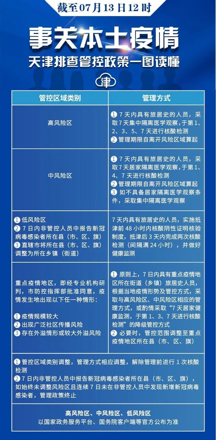 【关注】天津更新排查管控范围（截至7月13日12时）